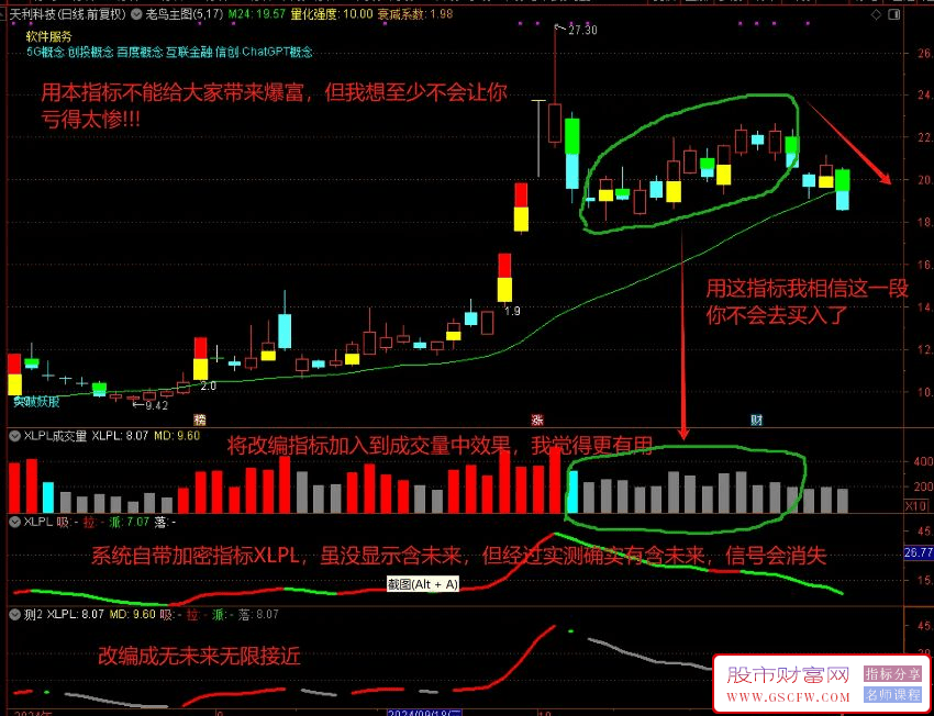 系统加密技术指标XLPL修改而来的成交量指标无未来修改版——稳健投资之选_展示图_01
