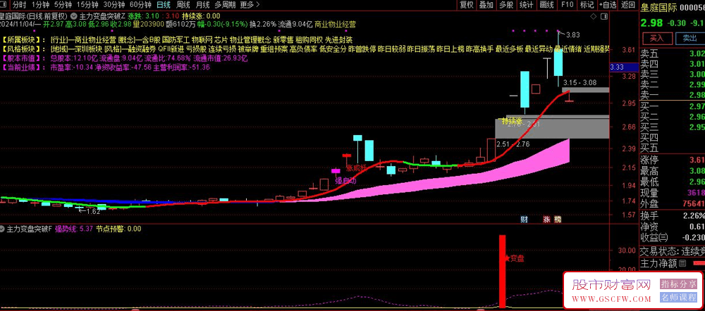 通达信【主力变盘突破之强起涨捉妖】主副图+选股指标-,掌握变盘突破，捕捉主升浪_展示图_03