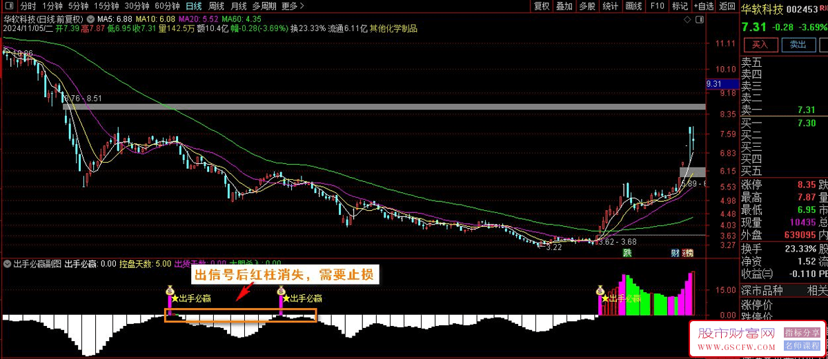 通达信【出手必赢】副图+选股技术指标，掌握主力控盘信号透视庄家动向_展示图_07