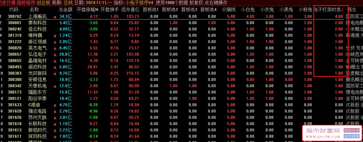 通达信【小兔子排序V4】-重金打造的先进排序技术指标，去DLL版，无加密源码_展示图_01