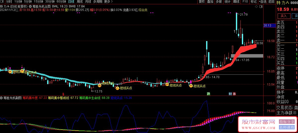 通达信【筹胜先机】主副图++股技术指标，短线快速交易与选股系统_展示图_01