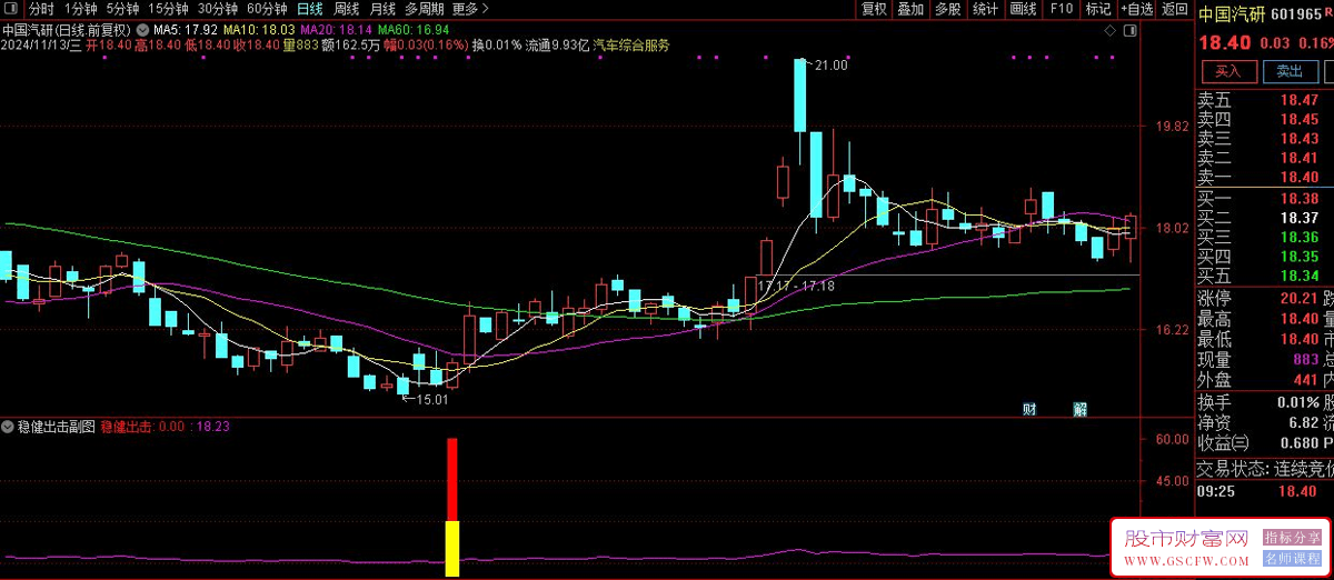 通达信稳健出击副图+选股——,长期投资稳健赢利的智慧，赢在耐心_展示图_04