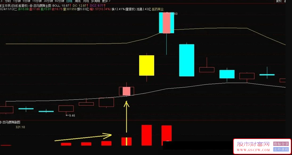 通达信【四马攒蹄】主副图+选股-,副图达4根依次放大的红柱买入，超级好用！_展示图_02