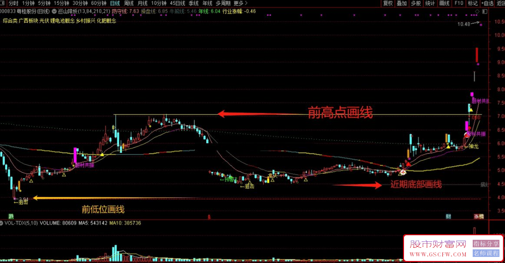 通达信“巡山降妖”指标&nbsp;&nbsp;量化降妖抓龙寻龙回头_展示图_04