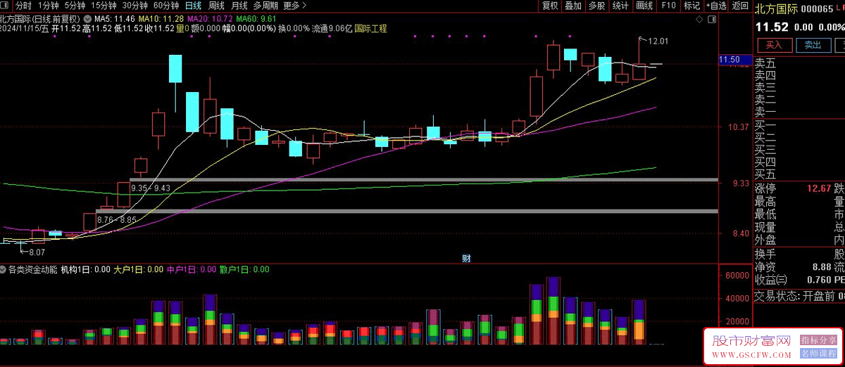 通达信各类资金动能副图技术指标机构大户中户散户资金_展示图_03