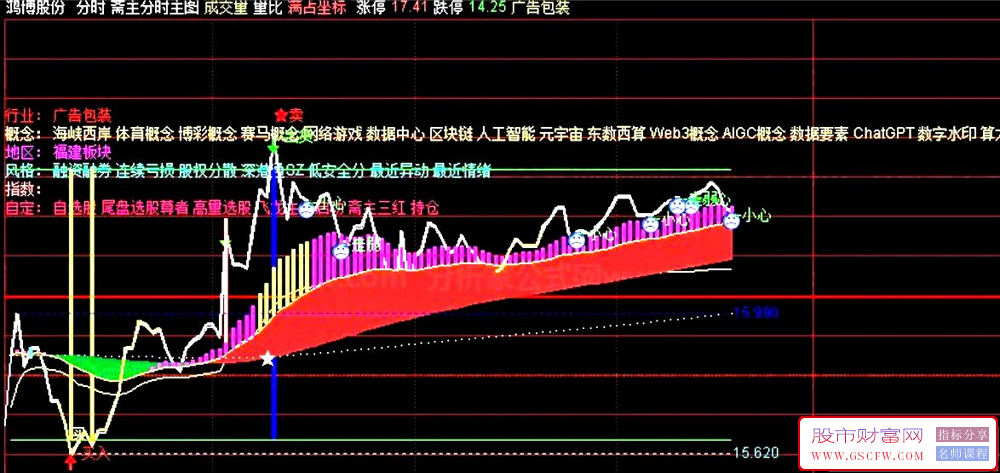 通达信斋主分时主图技术指标-,分时高抛低吸策略_展示图_03