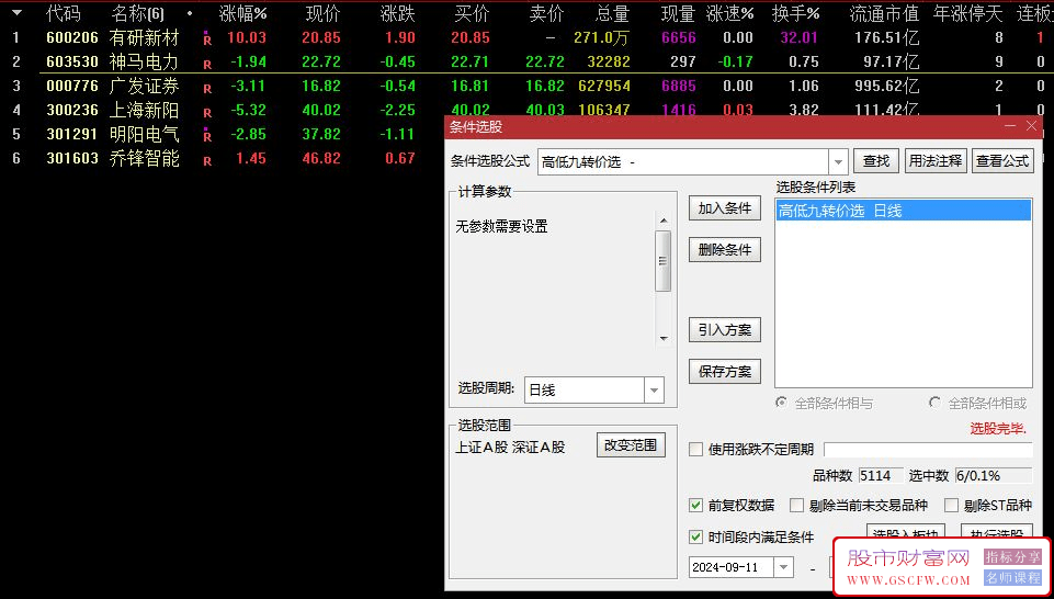 通达信【九转高低价】主副图+选股系统高低九转价自动划线+上帝之手_展示图_01