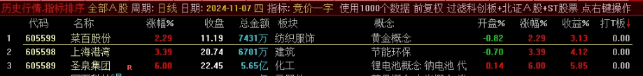 通达信【竞价一字】副图排序-,专为打板高手打造的技术_展示图_03