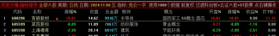 通达信【竞价一字】副图排序-,专为打板高手打造的技术_展示图_04