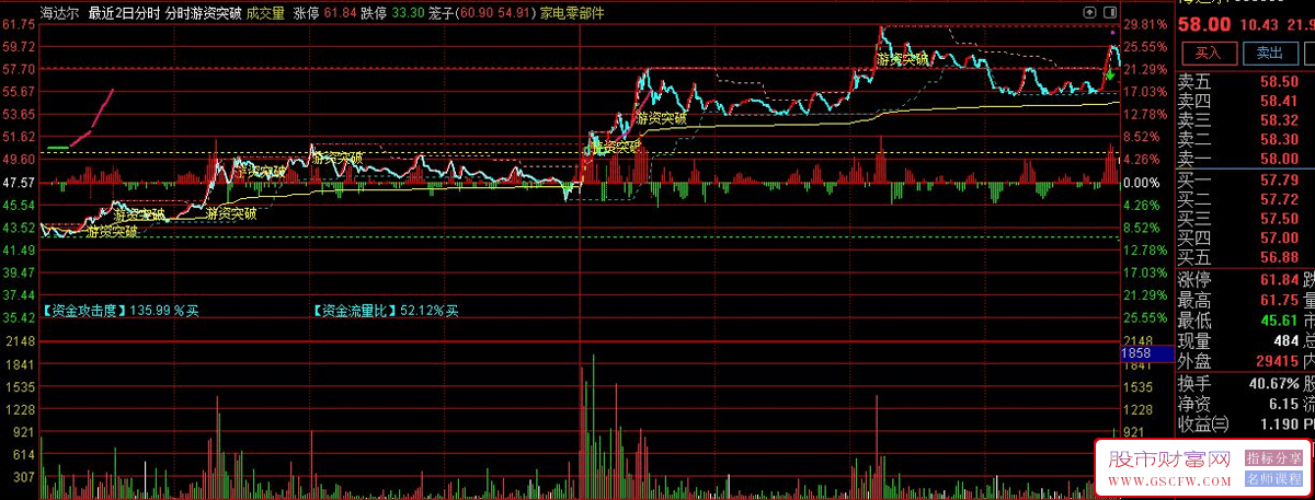 通达信【分时游资突破】分时图突破追涨停板的技术指标神器_展示图_02
