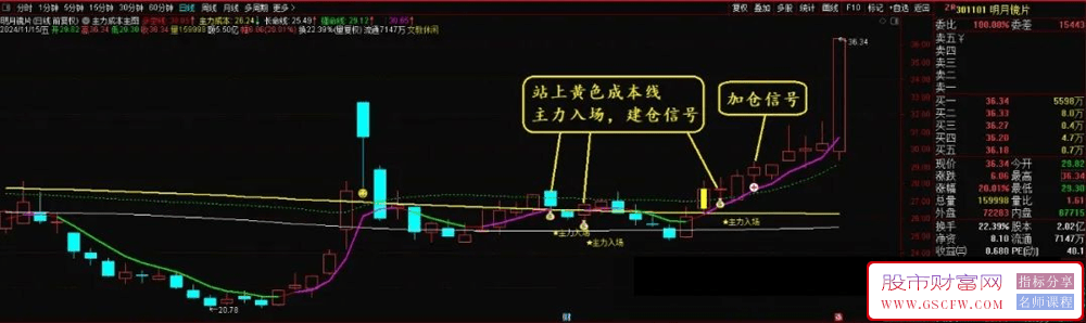 通达信【主力成本】主图与选股技术指标，让你一目了然地洞察主力资金动向，实现精准抄底，持股更安心！_展示图_03