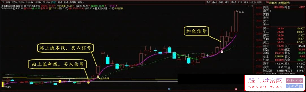 通达信【主力成本】主图与选股技术指标，让你一目了然地洞察主力资金动向，实现精准抄底，持股更安心！_展示图_02