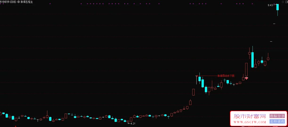通达信【涨停五怪】主图与选股技术指标-,洞悉妖股动态的神奇工具_展示图_03