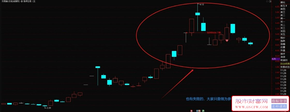 通达信【涨停五怪】主图与选股技术指标-,洞悉妖股动态的神奇工具_展示图_04