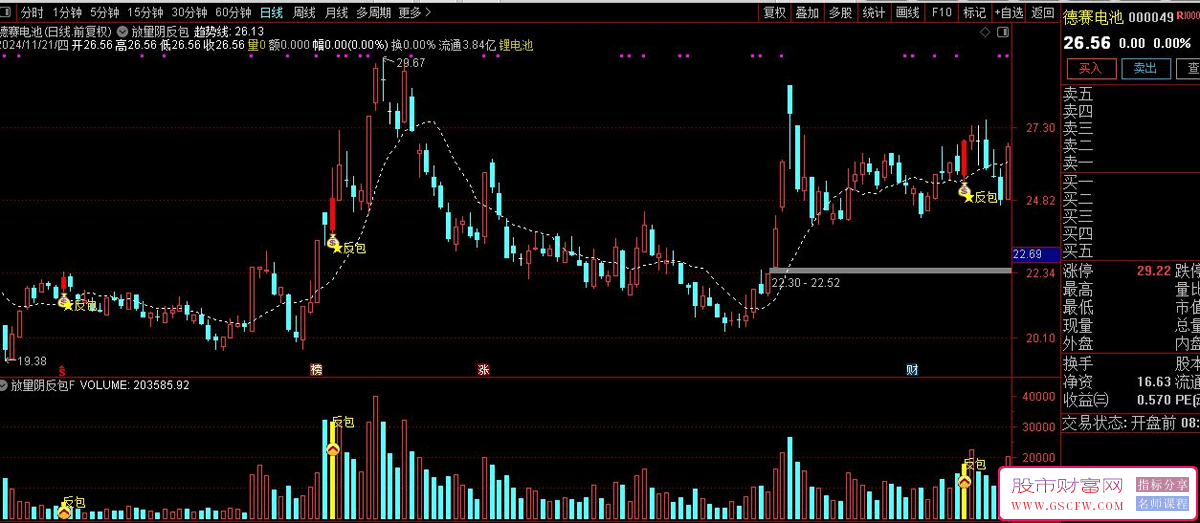 通达信【放量阴反包】-短线捕牛猎妖，精准把握主升浪！超过90%的成功几率，提供主副图及选股公式下载_展示图_02