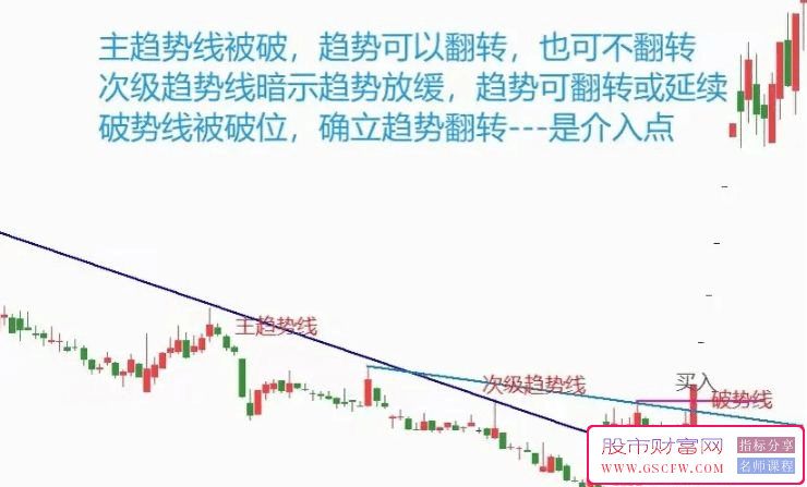 通达信缠论中枢修改版跳空中枢和突破中枢的关注位置,技术指标_展示图_08
