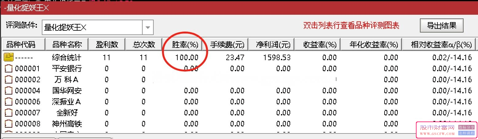 通达信高级定制版《量化捉妖王》综合技术指标套装-,历史验证超高成功率，,出票少而精，_展示图_02