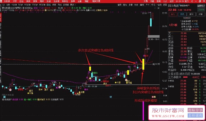 通达信【妖成妖】模型套装-,精准擒获潜力股,主图+副图+选股指标套装下载_展示图_01