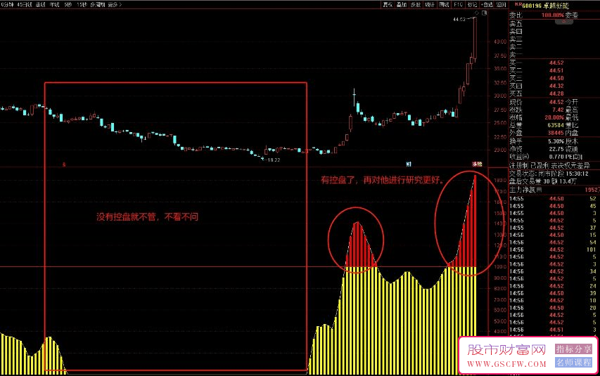 某抖非常热的【庄家控盘】辅助快速过度掉无效行情，专注于揭示庄家控盘的股票_展示图_04