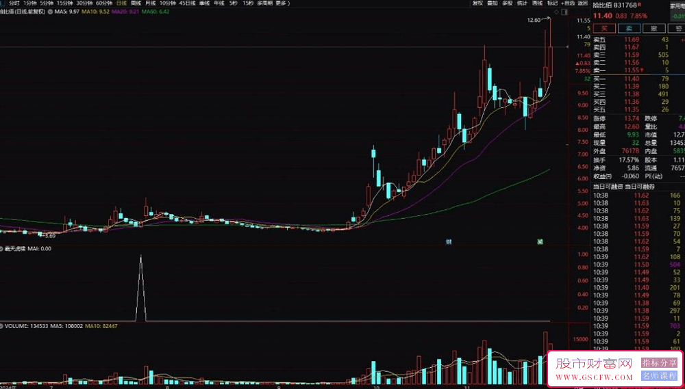通达信【霸天虎啸】副图+选股指标-,超短线交易利器，预警系统助力捕获短线收益_展示图_04