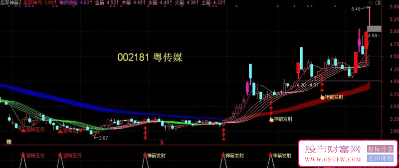 通达信【后羿神箭】主副图+选股指标:精准捕捉市场波段，实现财富的复利增长_展示图_06
