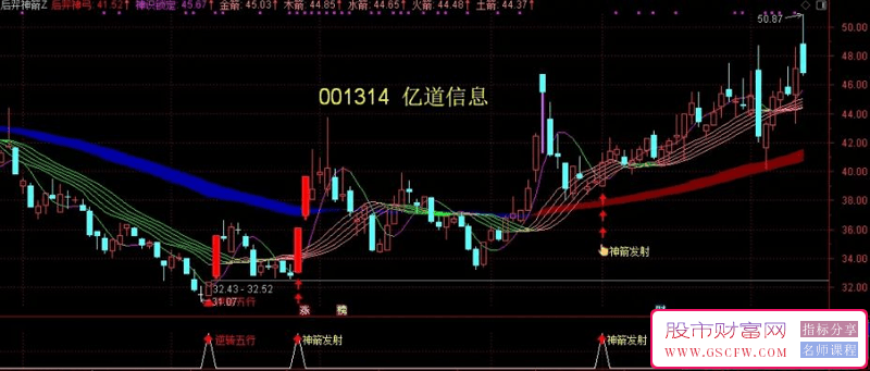 通达信【后羿神箭】主副图+选股指标:精准捕捉市场波段，实现财富的复利增长_展示图_07