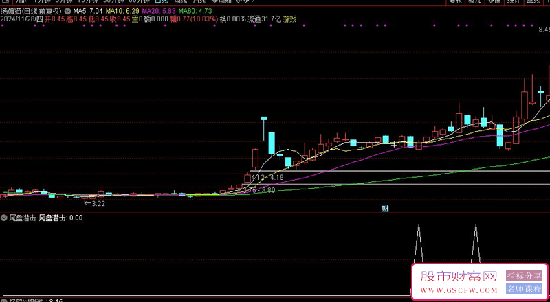 探秘通达信【尾盘潜击】优化版:号称94%成功率的尾盘抄底技术指标_展示图_06