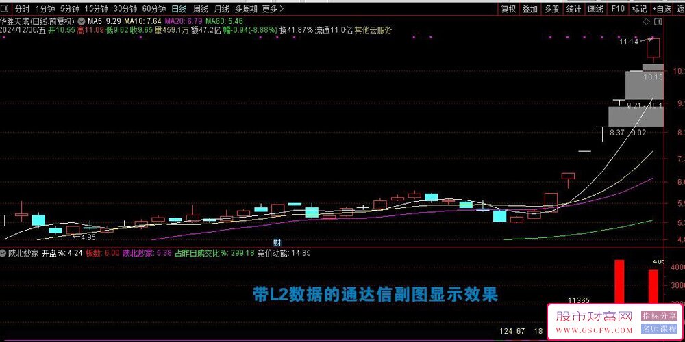 优选系列【陕北炒家竞价系统】早盘竞价排序或者竞价提前警报选股_展示图_05