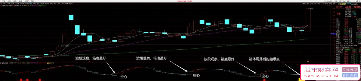 通达信【起爆点】副图+选股技术指标——,掌握两大绝技，从容应对市场涨跌_展示图_01