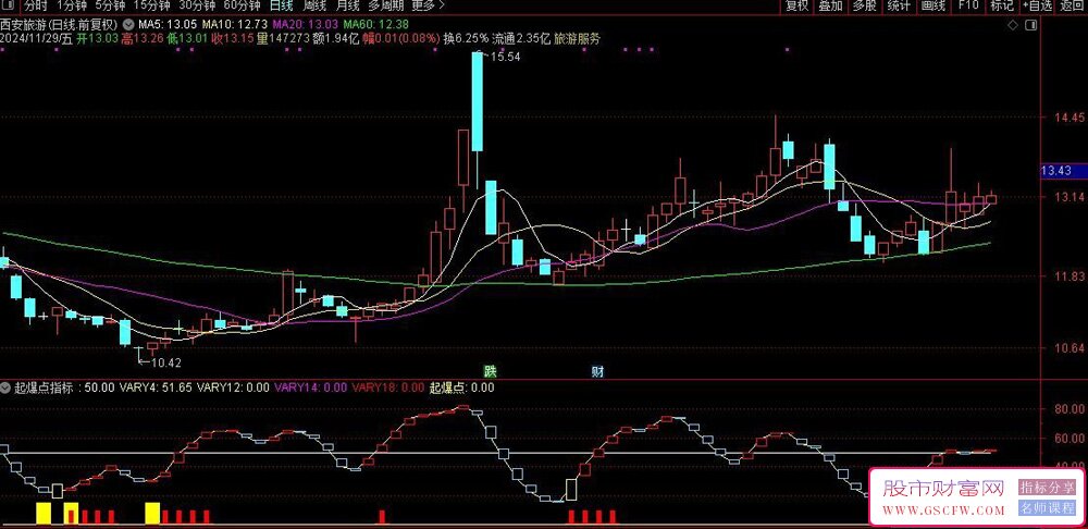 通达信【起爆点】副图+选股技术指标——,掌握两大绝技，从容应对市场涨跌_展示图_03