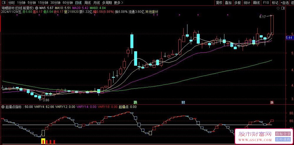 通达信【起爆点】副图+选股技术指标——,掌握两大绝技，从容应对市场涨跌_展示图_06