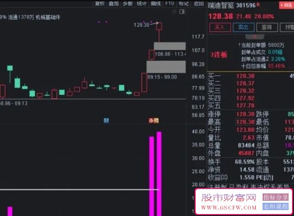 通达信【历史竞价量比】竞价排序量比为王,副图排序/选股_展示图_06