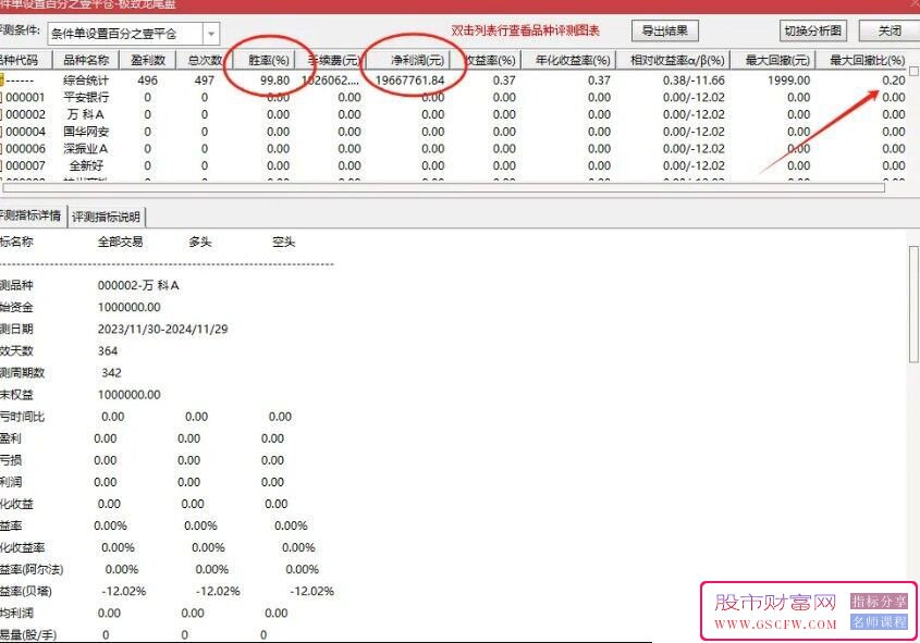 极致尾盘操作策略-,每天一个点,成功率99.8%,可回测,副图+选股无未来介绍_展示图_04
