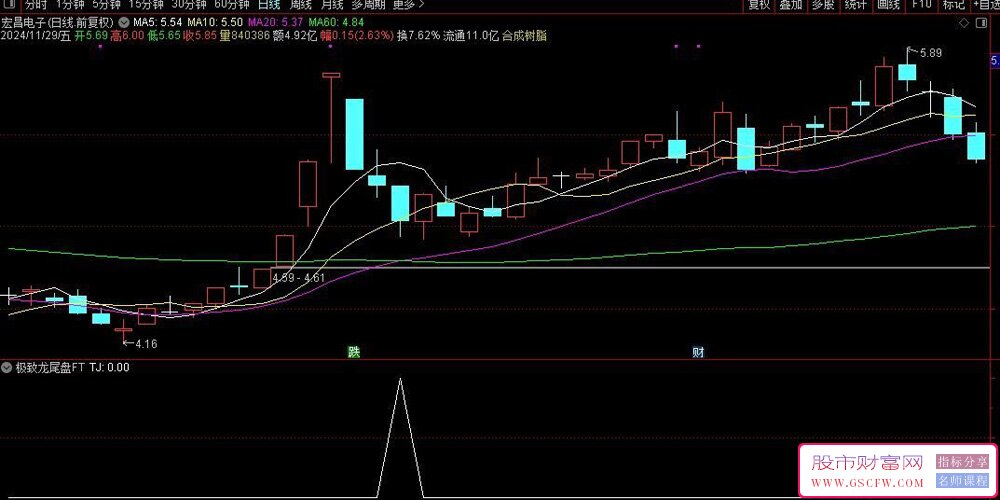 极致尾盘操作策略-,每天一个点,成功率99.8%,可回测,副图+选股无未来介绍_展示图_06