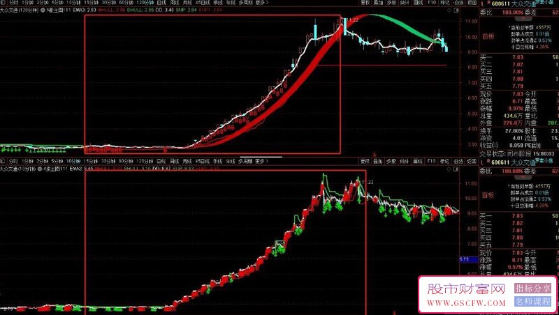 【精品】高胜率波段买卖妖股能吃大部分行情,普通波段也能做到小亏大赚的技术指标介绍_展示图_02