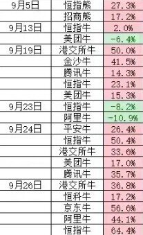 【精品】高胜率波段买卖妖股能吃大部分行情,普通波段也能做到小亏大赚的技术指标介绍_展示图_01