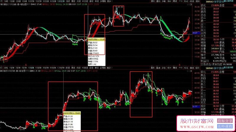 【精品】高胜率波段买卖妖股能吃大部分行情,普通波段也能做到小亏大赚的技术指标介绍_展示图_06
