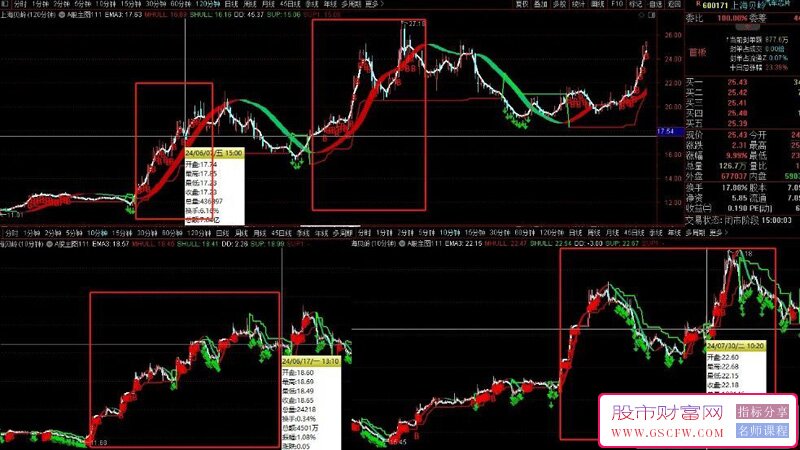 【精品】高胜率波段买卖妖股能吃大部分行情,普通波段也能做到小亏大赚的技术指标介绍_展示图_07