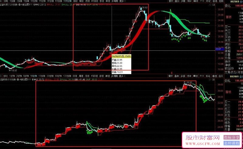 【精品】高胜率波段买卖妖股能吃大部分行情,普通波段也能做到小亏大赚的技术指标介绍_展示图_10