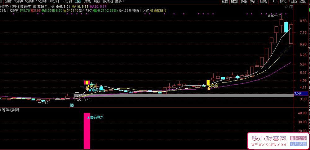 通达信【筹码龙】指标套装——融合多种分析技术的股票筛选与交易辅助工具_展示图_03