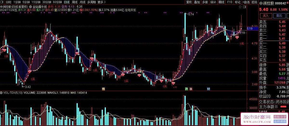 通达信【金钻擒牛线】主图+选股,信号先后出现妖股主升浪开启的标志_展示图_07