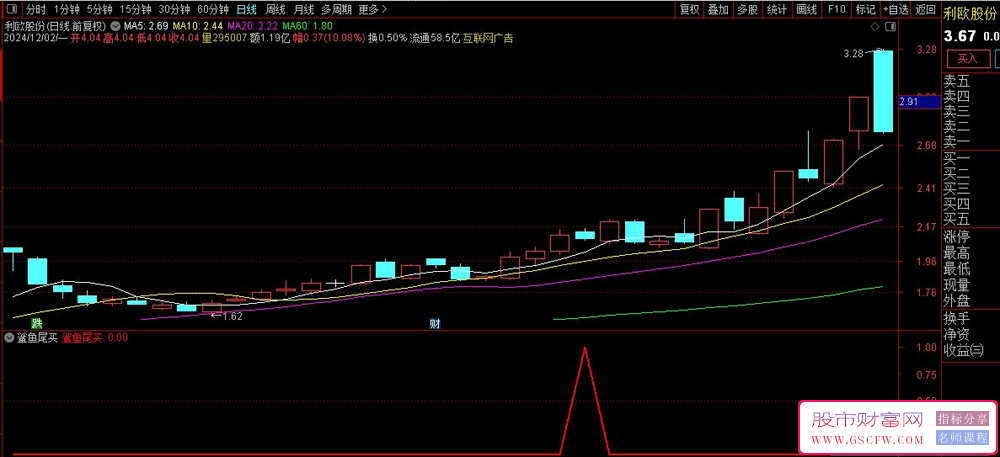 通达信【鲨鱼尾买】本年成功率92%的尾买指标,副图+选股_展示图_05