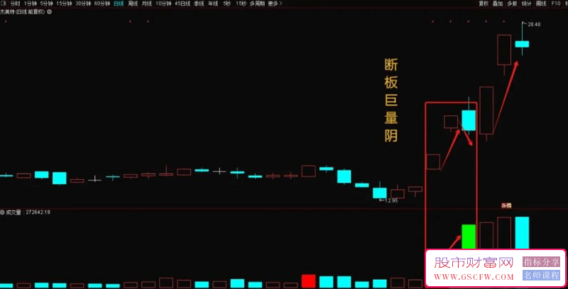 通达信【断板巨量阴】妖股回调最佳进场点,断板加速模型独具特色核心逻辑_展示图_01