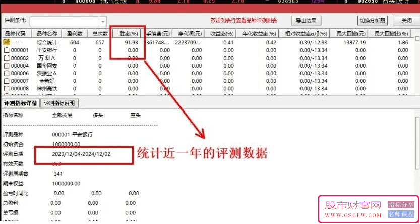 通达信【铂金快线】尾盘T+1套装指标,不追涨稳健拉升,手机电脑通用无未来_展示图_01