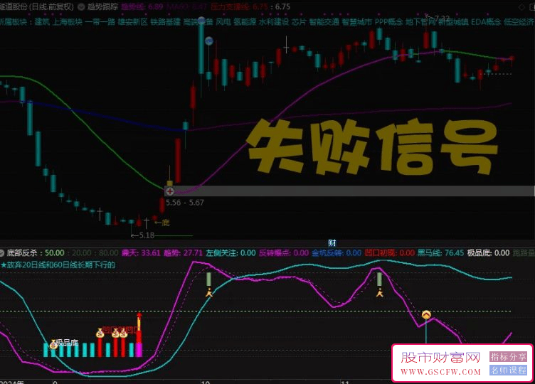 通达信【金坑反转】副图+选股指标,寻找牛市中的主力挖坑_展示图_06