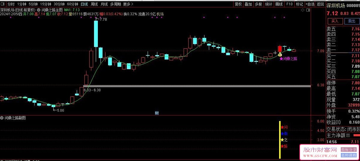 通达信【问鼎之路】主副图+选股,右侧交易起涨点驾驭问鼎之路,手机电脑通用无未来_展示图_03