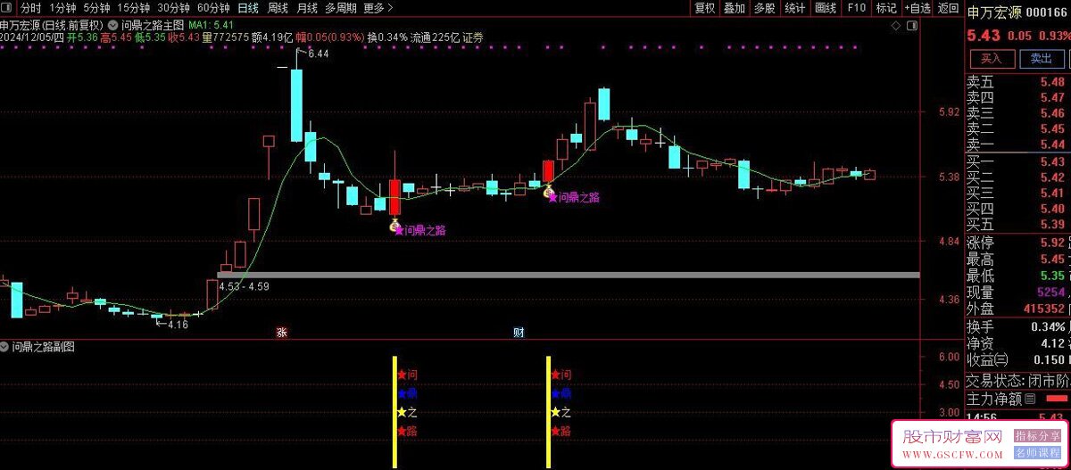 通达信【问鼎之路】主副图+选股,右侧交易起涨点驾驭问鼎之路,手机电脑通用无未来_展示图_07
