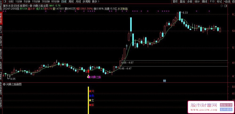 通达信【问鼎之路】主副图+选股,右侧交易起涨点驾驭问鼎之路,手机电脑通用无未来_展示图_10