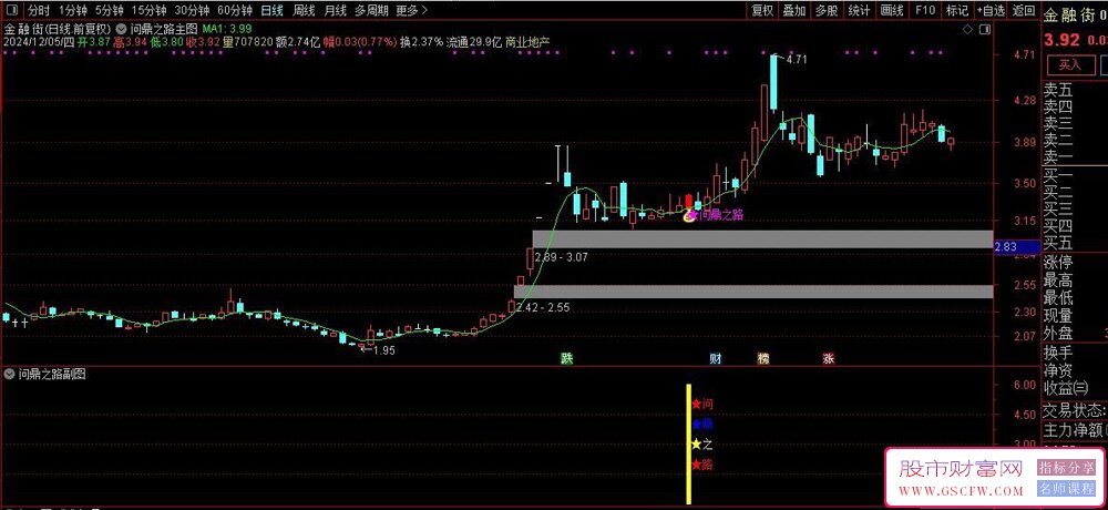通达信【问鼎之路】主副图+选股,右侧交易起涨点驾驭问鼎之路,手机电脑通用无未来_展示图_11