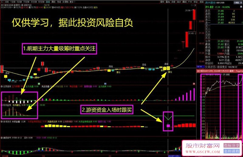【低风险跟庄实战系列】马上涨停？两指标透视游资敢死资金入场秒拉！主副图指标_展示图_02
